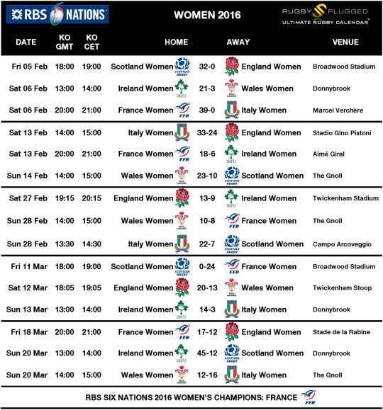 URC 6 Nations 16 Women
